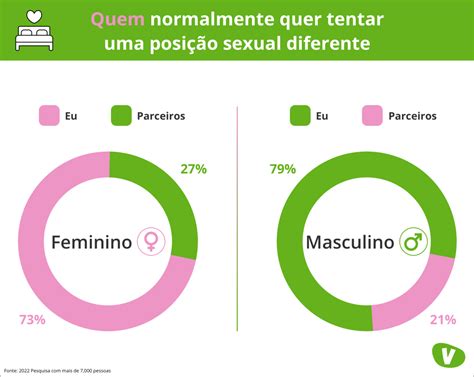 posições por cima|Lista de posições sexuais – Wikipédia, a enciclopédia livre